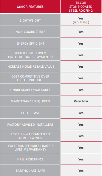 tilcor roof features